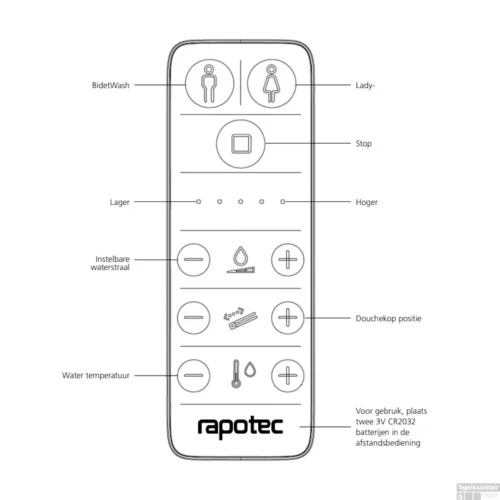 Douche WC RapoWash Basic Met Bidetspoeler En Afstandsbediening Rimless Wit -Badkamer Winkel douche wc rapowash basic met bidetspoeler en afstandsbediening rimless wit deatail8